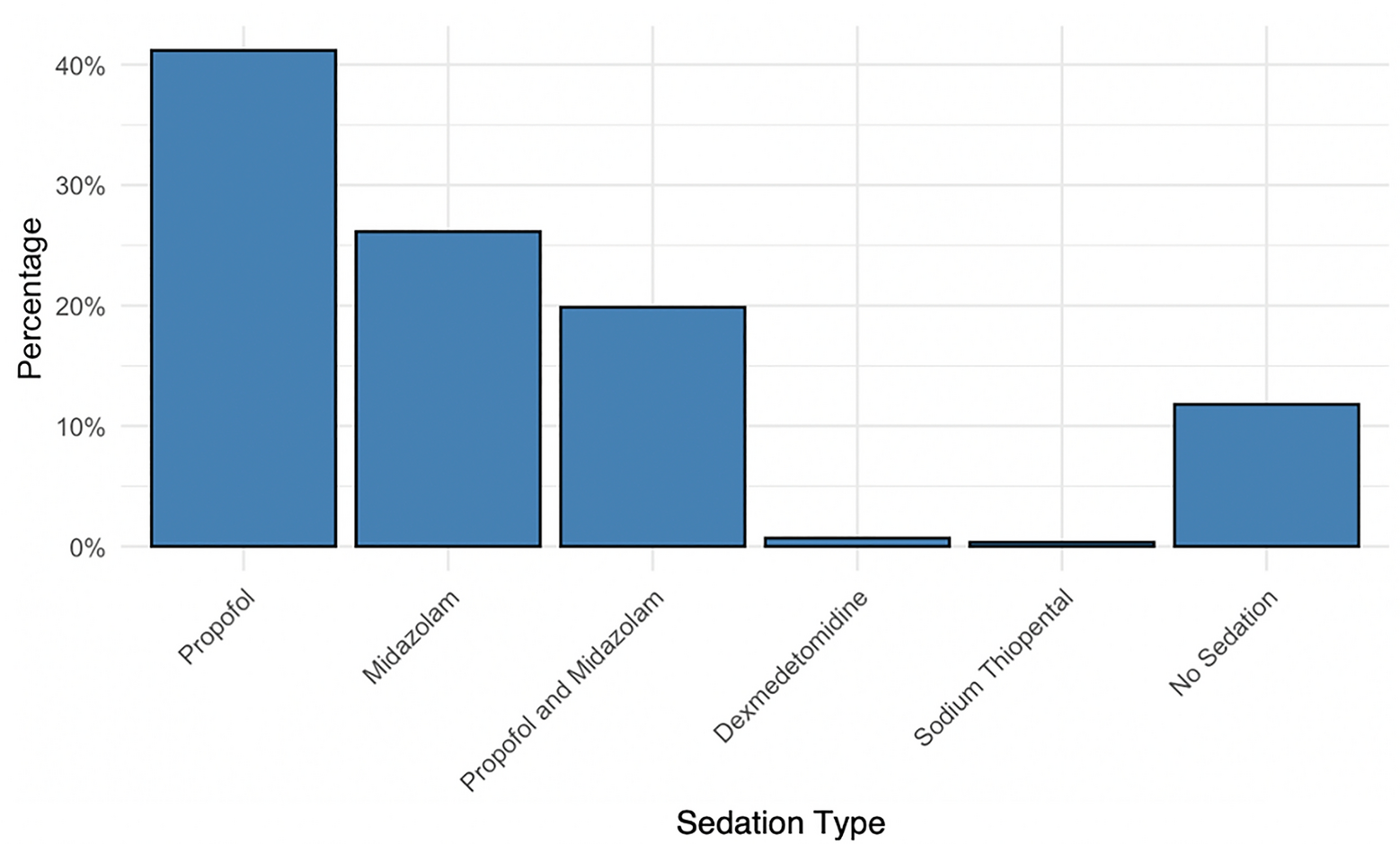 Sedation Practices in Mechanically Ventilated Neurocritical Care Patients from 19 Countries: An International Cohort Study