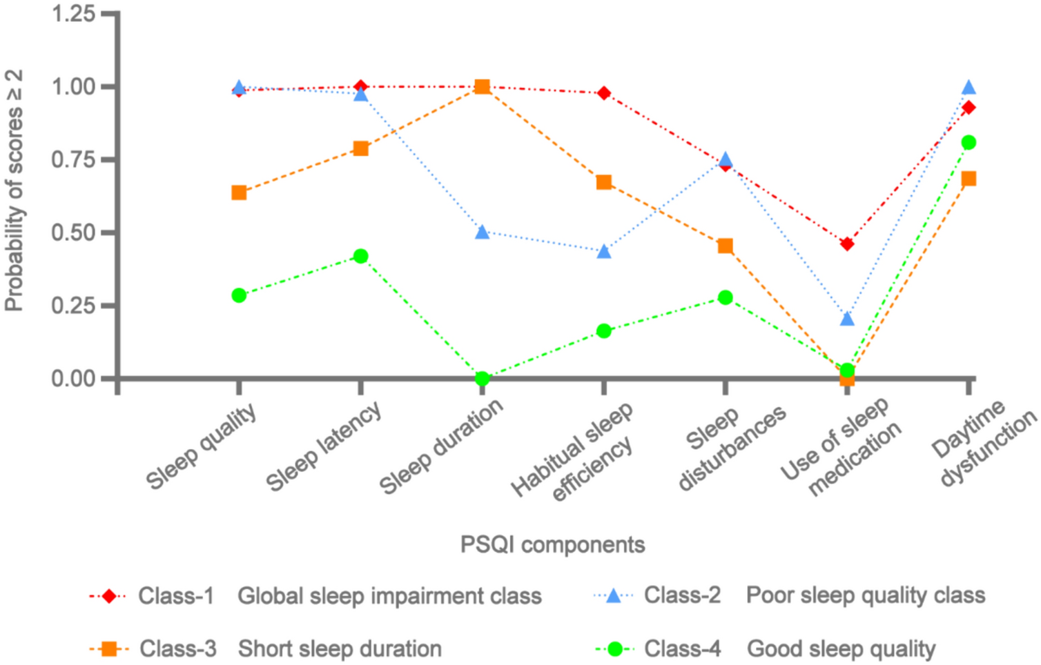 Heterogeneity in sleep problems and suicide risk among adults with depression: a cross-sectional study