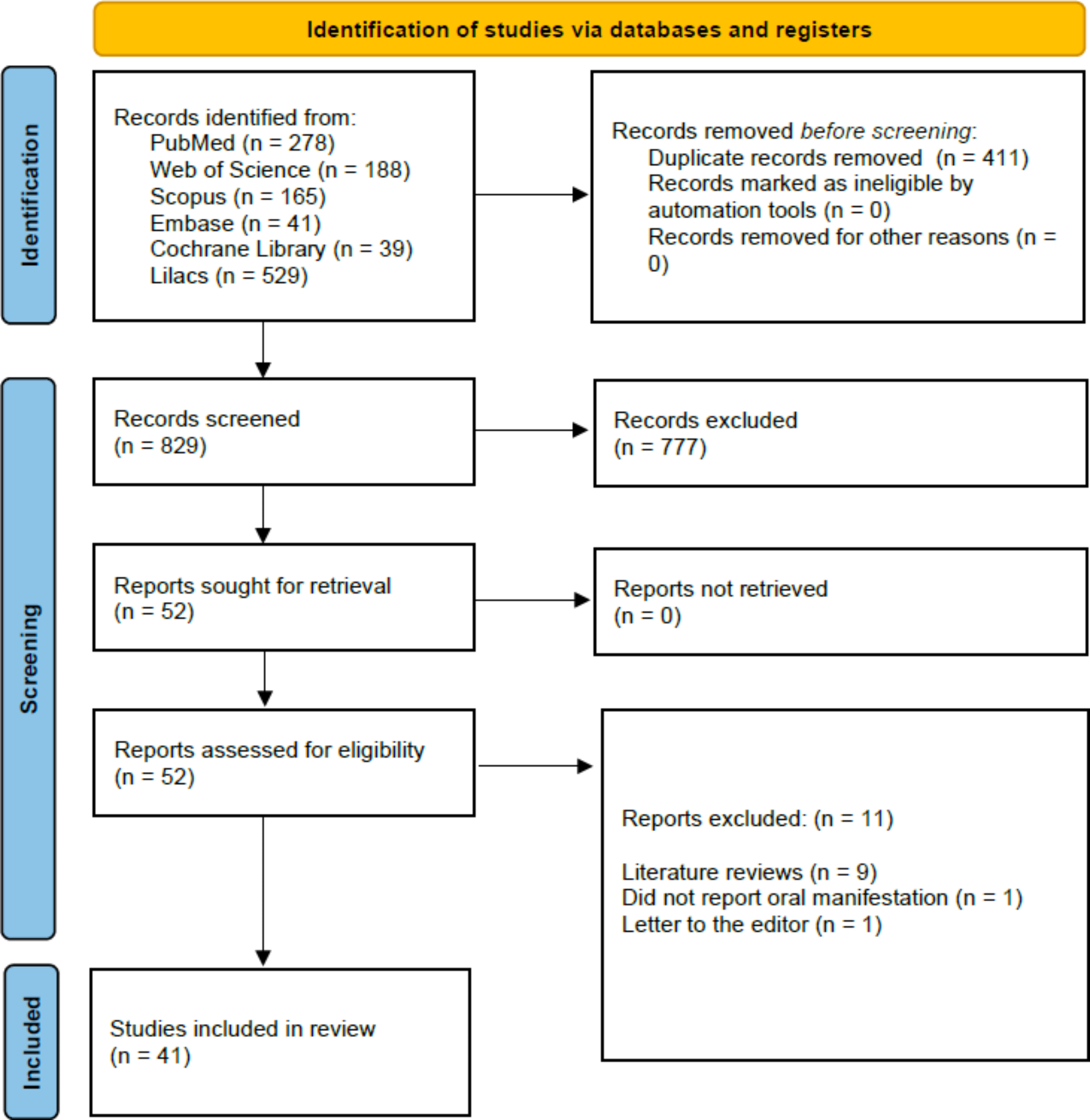 Oral manifestations of dengue virus infection: a scoping review for clinical dental practice