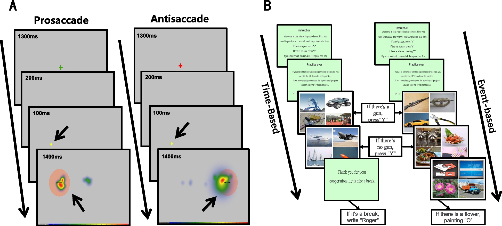 Cognitive control in individuals with heroin use disorder after prolonged methadone maintenance treatment
