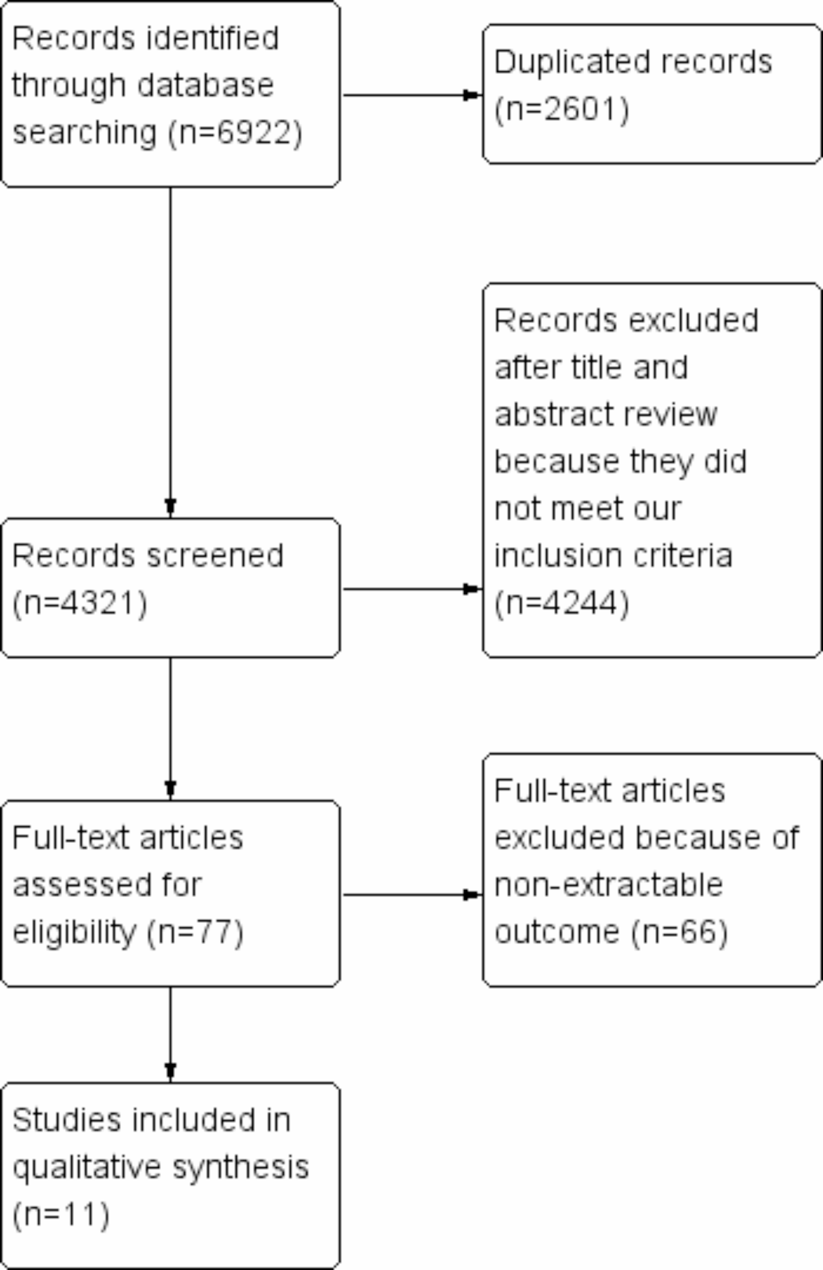 Risk factors for renal insufficiency and survival implications after radical nephrectomy and thrombectomy in renal cell carcinoma with tumor thrombus: a systematic review
