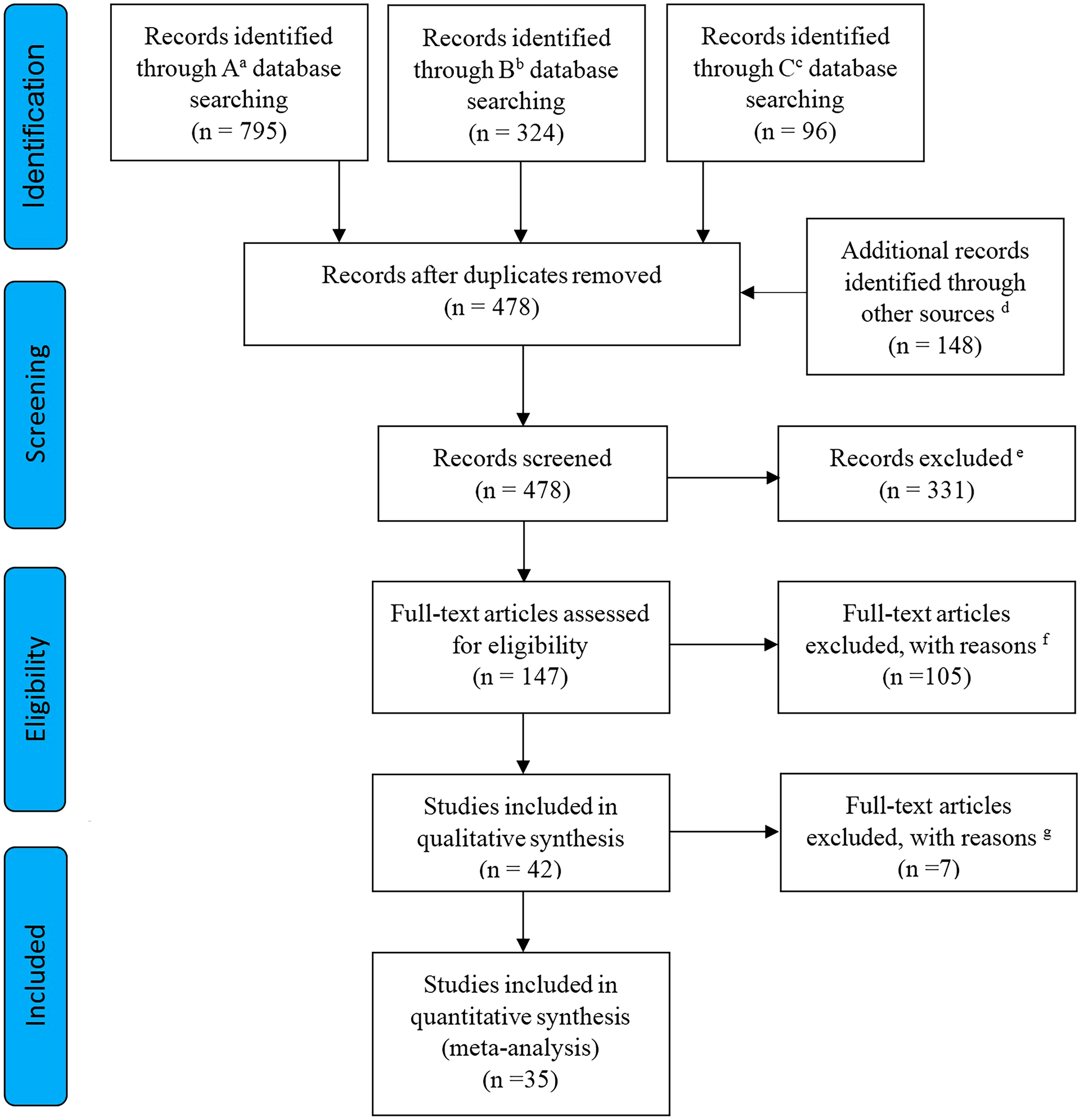 Neuroenhancement by repetitive transcranial magnetic stimulation (rTMS) on DLPFC in healthy adults