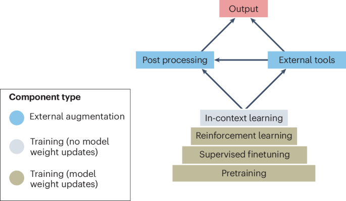 The MI-CLAIM-GEN checklist for generative artificial intelligence in health