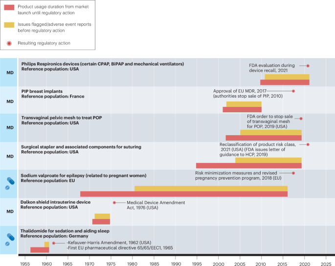 Safe AI-enabled digital health technologies need built-in open feedback
