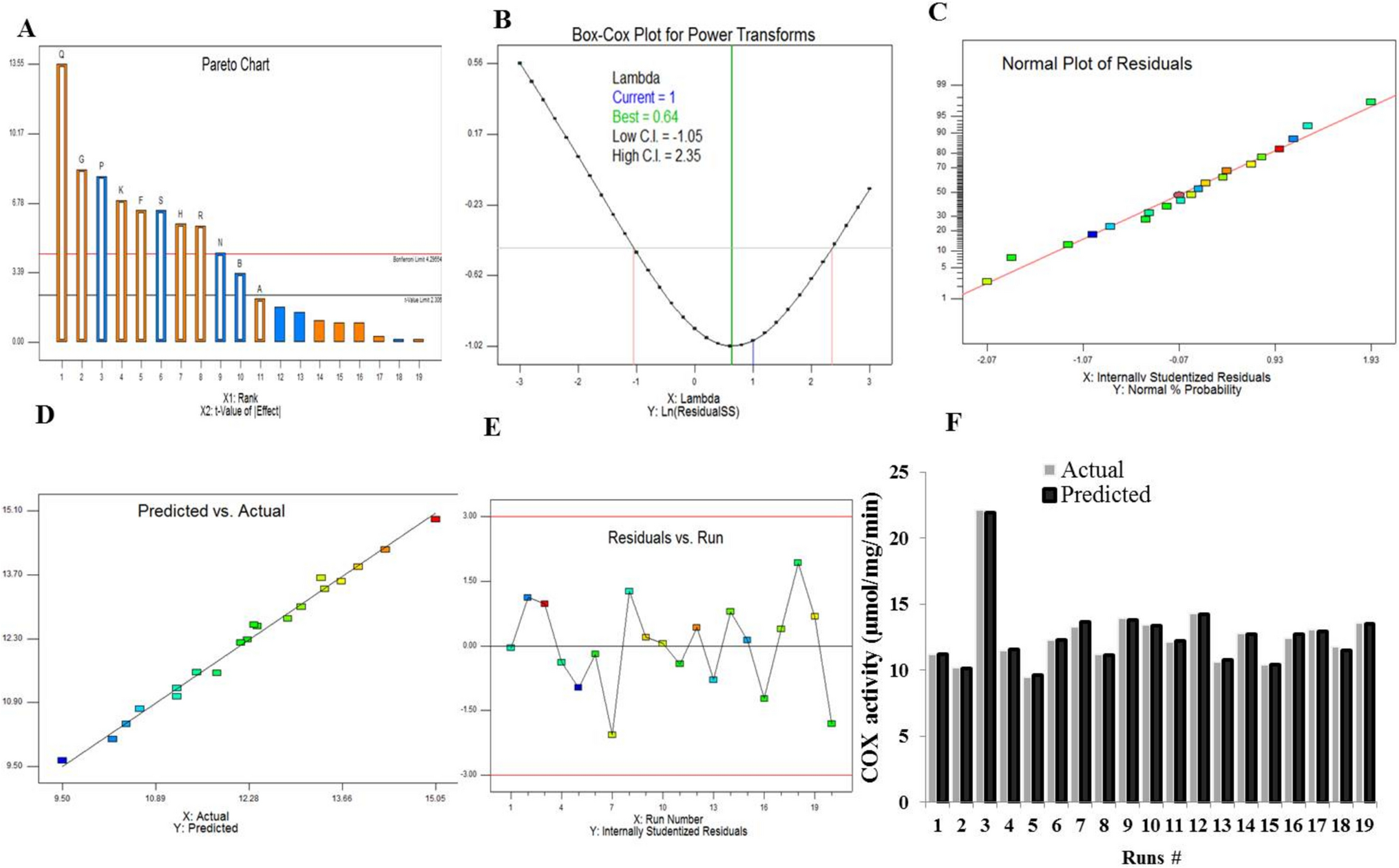Purification and Immobilization of Burkholderia gladioli Cholesterol Oxidase on Calcium Alginate, with Robust Catalytic Stability for Cholesterol Oxidation In Vitro