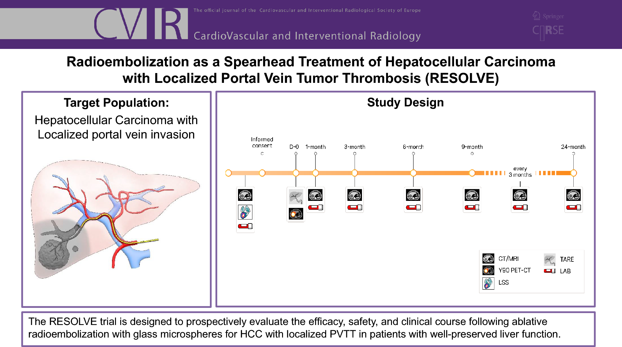 Radioembolization as a Spearhead Treatment of Hepatocellular Carcinoma with Localized Portal Vein Tumor Thrombosis (RESOLVE): Protocol for an Open-label, Multi-center, Single-arm Trial