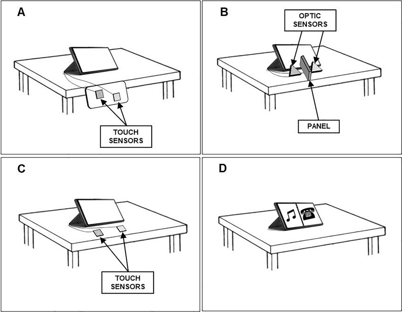 People with Neuro-motor Impairment, Lack of Speech, and General Passivity Can Engage in Basic Forms of Activity and Communication with Technology Support