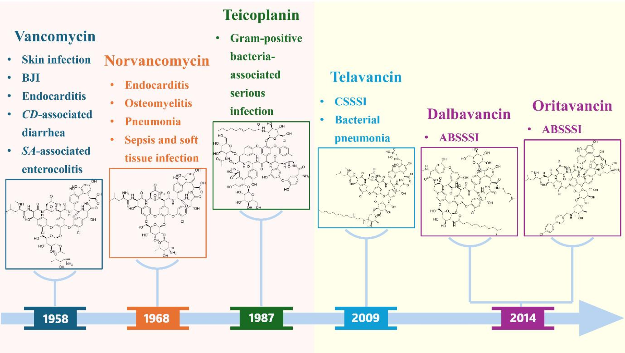 An Updated Mini-Review on Adverse Effects of Second-Generation Glycopeptide Antibiotics: Telavancin, Dalbavancin and Oritavancin