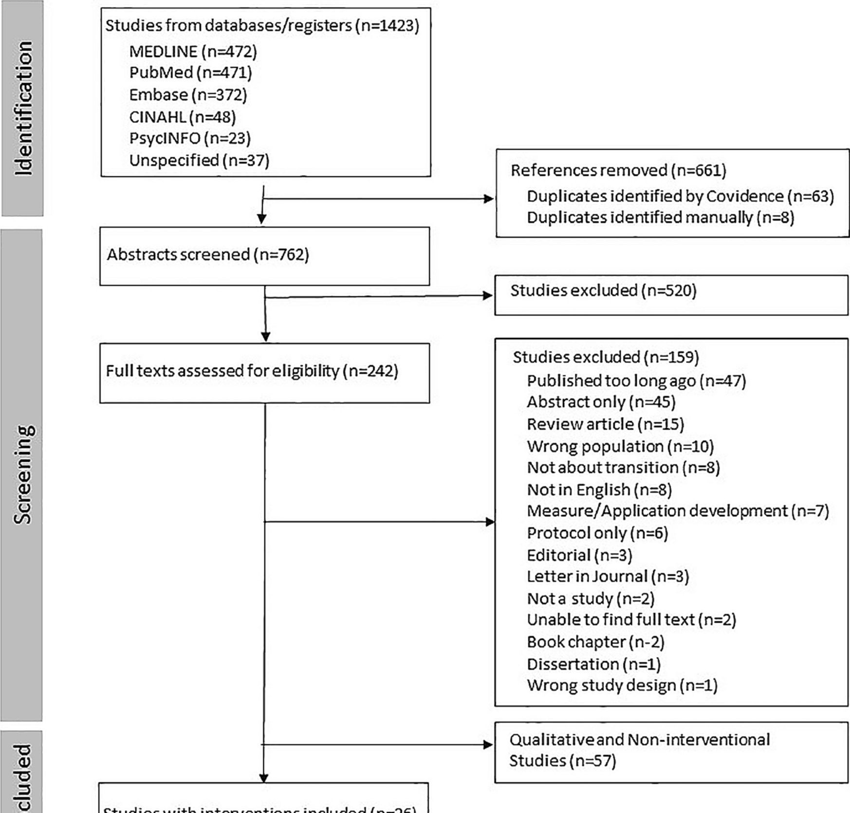 A Systematic Review of Interventions for the Transition to Adult Healthcare for Young People with Diabetes