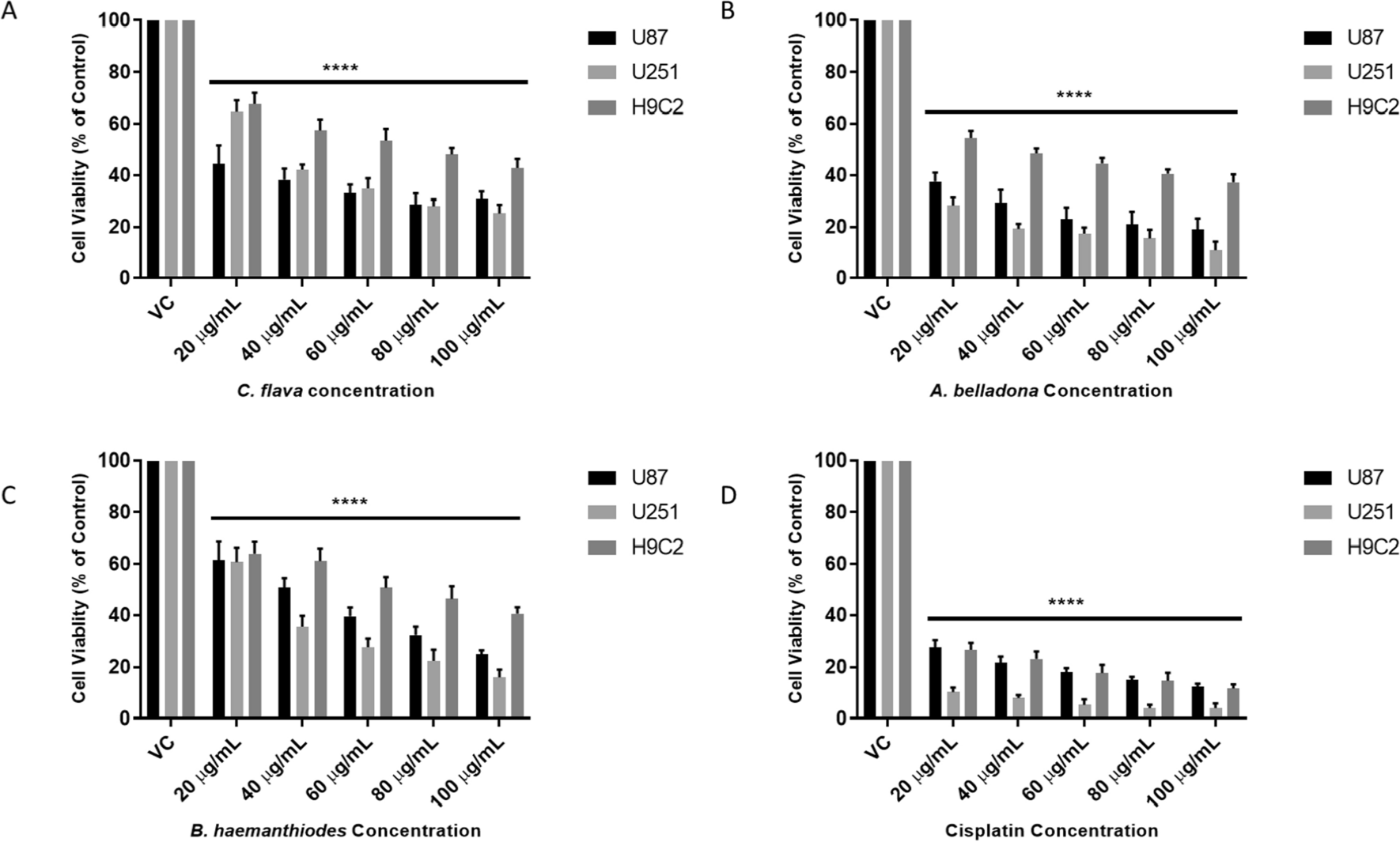 Investigating the antiproliferative properties of Amaryllidaceae plant species and their bioactive compounds on brain tumour cell lines