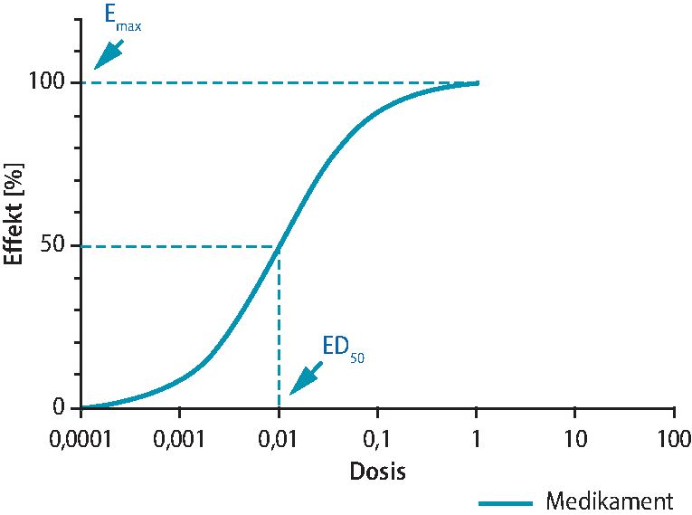 Die pivotale Bedeutung der optimalen Dosis in der Allergen-Immuntherapie