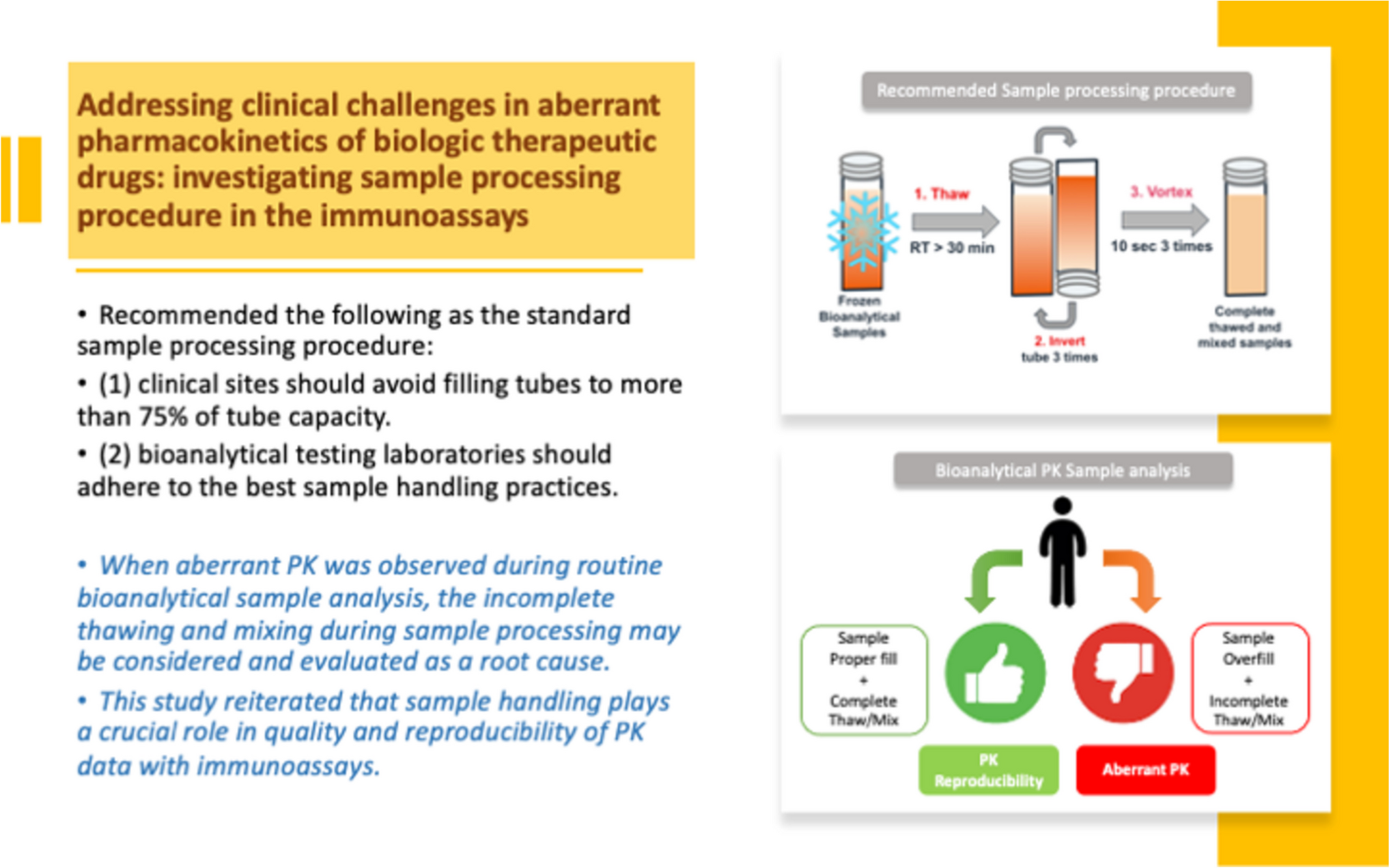 Addressing Clinical Challenges in Aberrant Pharmacokinetics of Biologic Therapeutic Drugs: Investigating Sample Processing Procedure in the Immunoassays