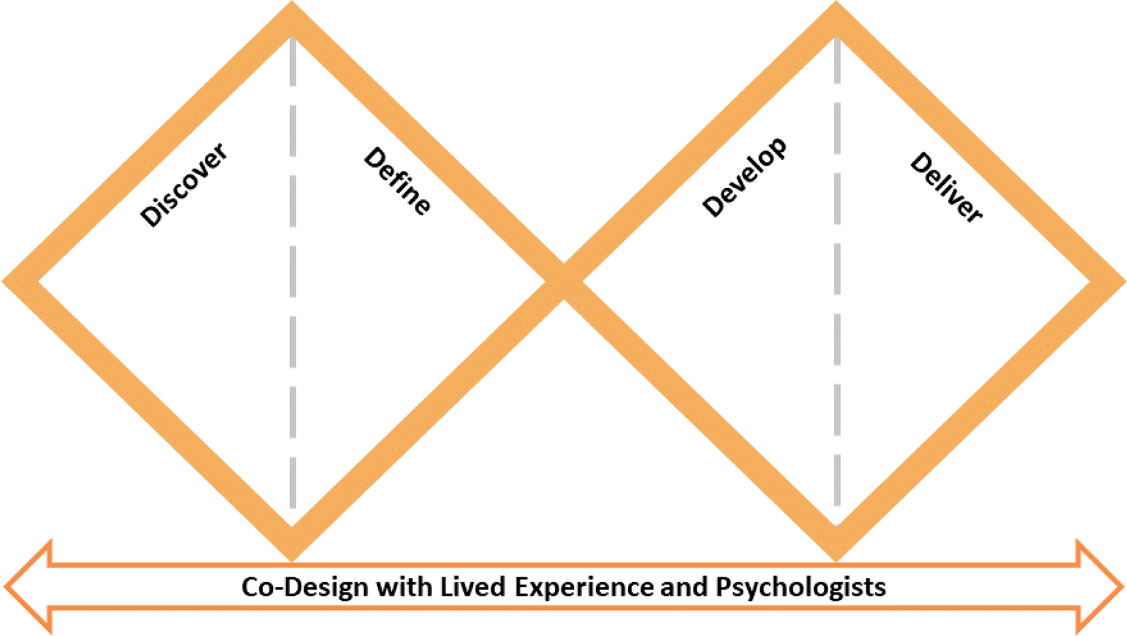 Co-design of a single session intervention chatbot for people on waitlists for eating disorder treatment: a qualitative interview and workshop study