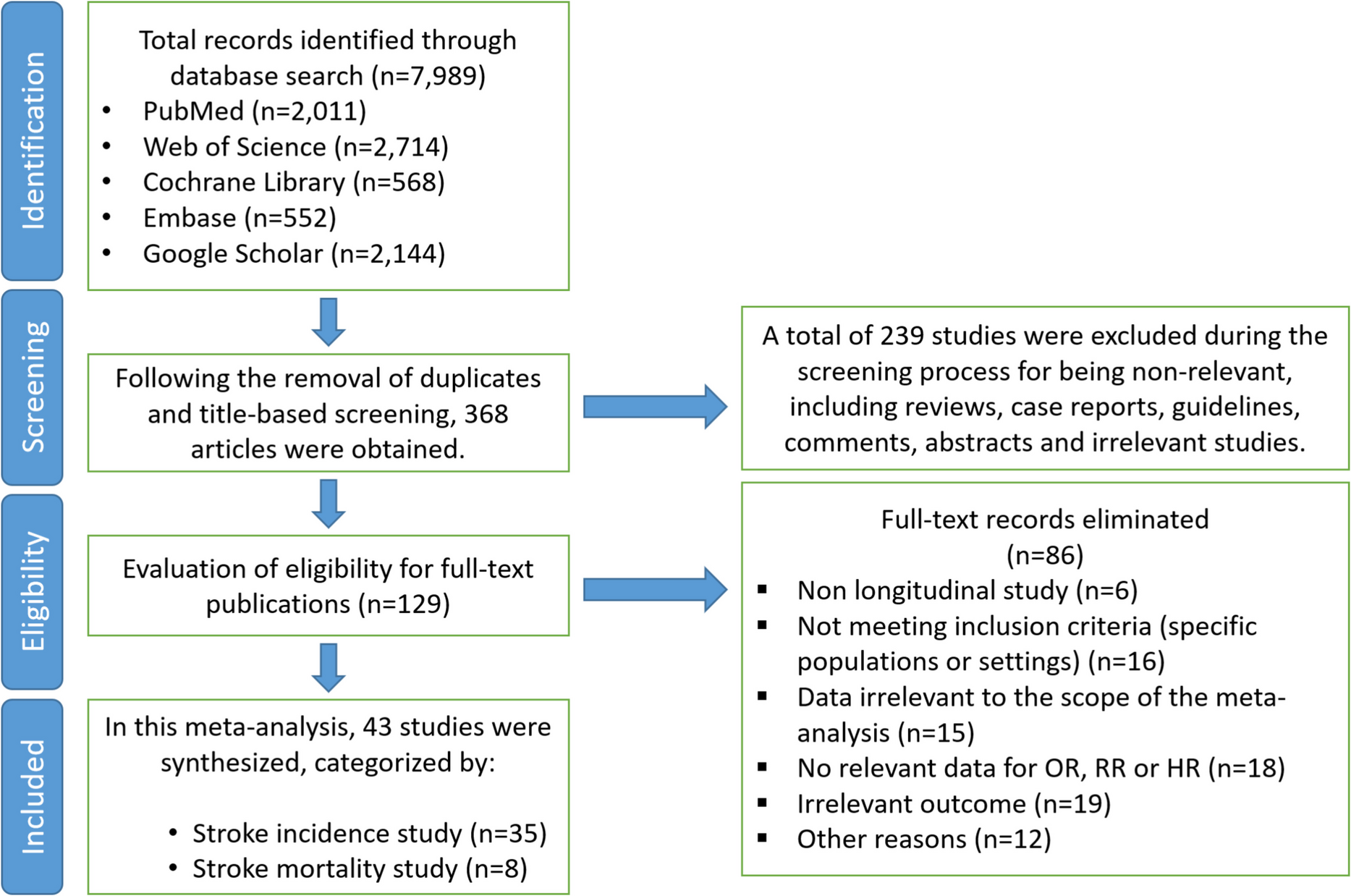 Inadequate sleep increases stroke risk: evidence from a comprehensive meta-analysis of incidence and mortality