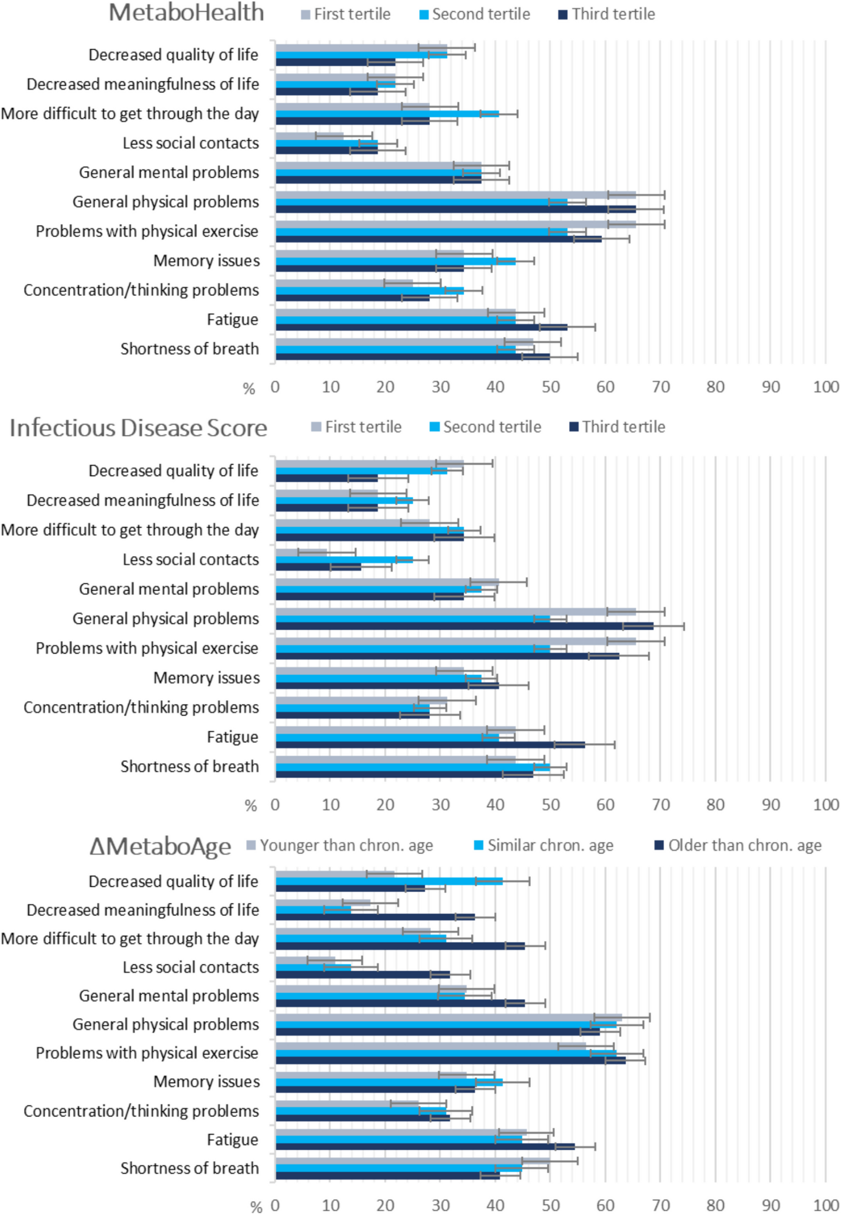 Associations between metabolomic scores and clinical outcomes in hospitalized COVID-19 patients
