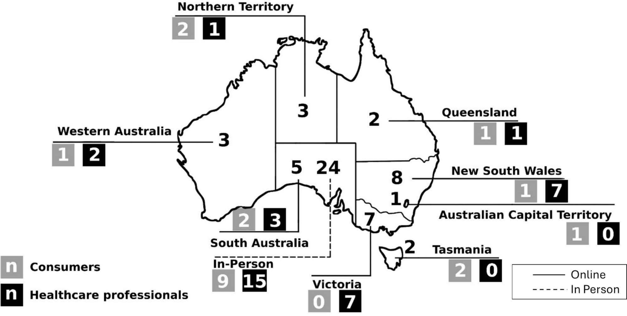 “Do I buy my children shoes, or do I get a compression garment for my lymphoedema?” Australian stakeholder perspectives on cancer-related lymphoedema care
