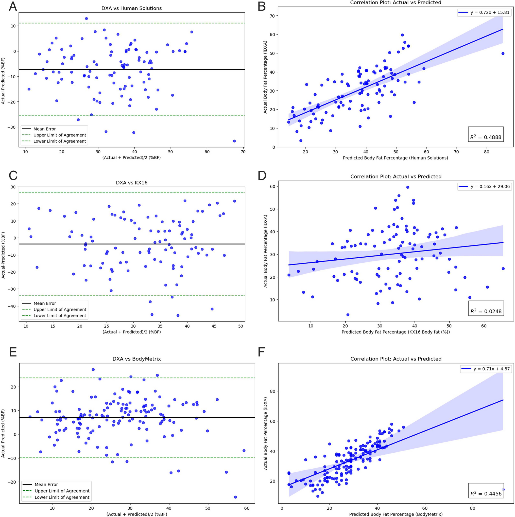 Updates on Methods for Body Composition Analysis: Implications for Clinical Practice