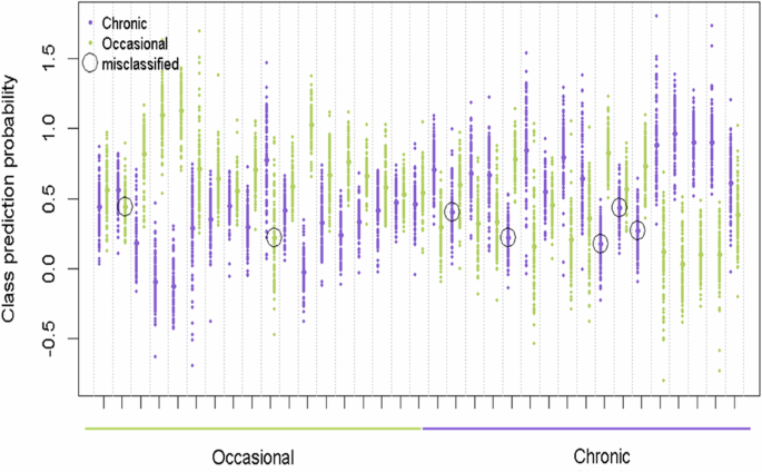 Metabolomic profiling of cannabis use and cannabis intoxication in humans