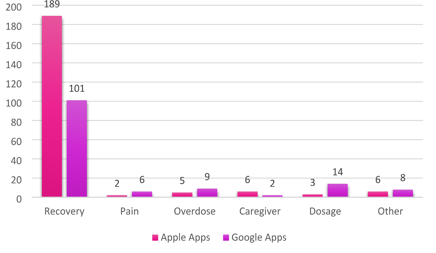 What smartphone apps exist to support recovery from opioid use disorder? A content analysis of publicly available opioid-related smartphone apps