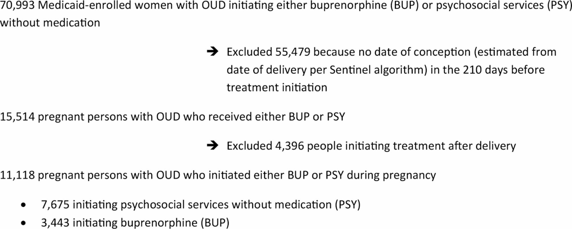 Correction: Buprenorphine and postpartum contraception utilization among people with opioid use disorder: a multi-state analysis