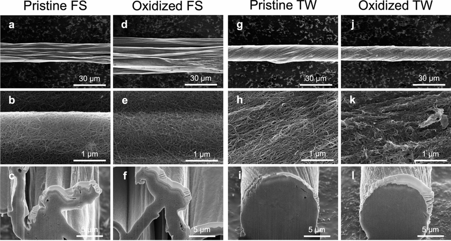 Activation of Wet-Pulled Carbon Nanotube Fibers for Electrochemical Detection of Dopamine