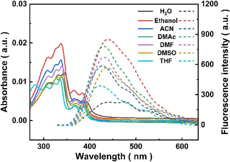A Novel Conjugated Fluorescent Probe and its Application to Nitenpyram Detection