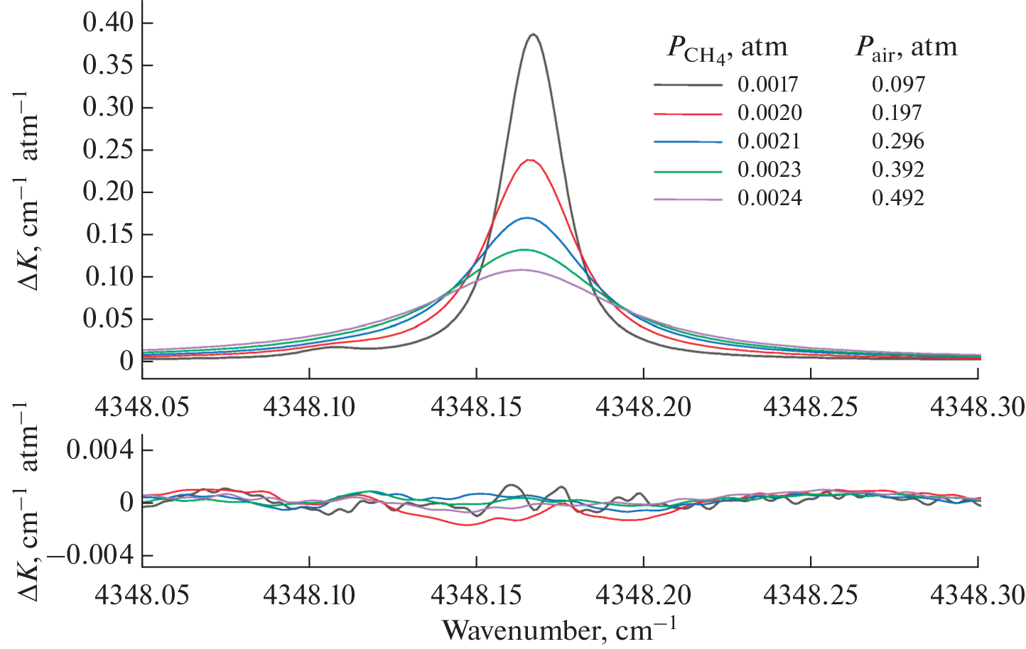 Parameters of CH Absorption Lines Broadened by Atmospheric Air Pressure in the 2300 nm Region