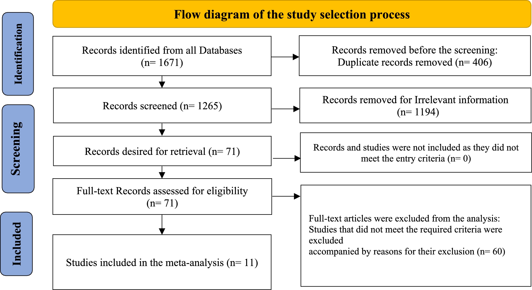 VEGF-A in COVID-19: a systematic review and meta-analytical approach to its prognostic value