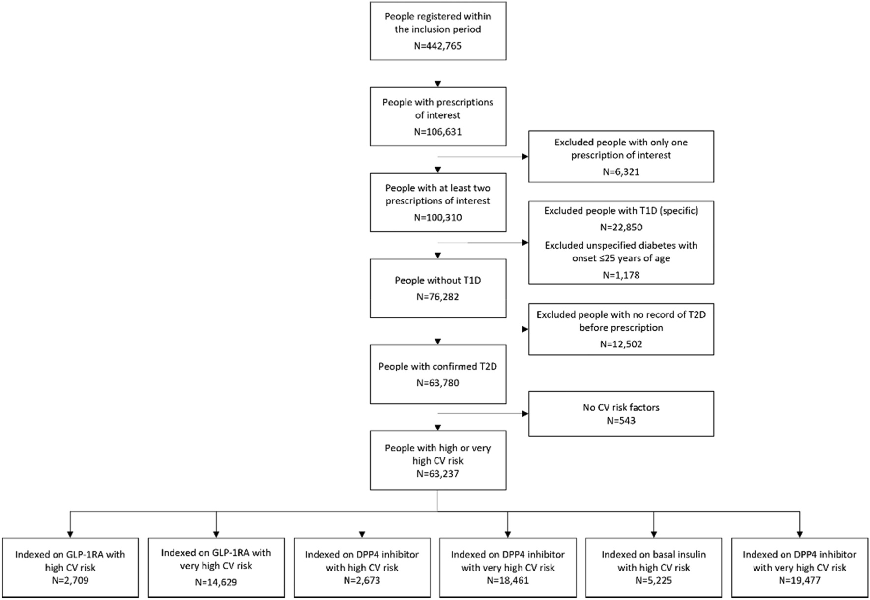 Real-World Comparisons Between Glucagon-Like Peptide-1 Receptor Agonists and Other Glucose-Lowering Agents in Type 2 Diabetes: Retrospective Analyses of Cardiovascular and Economic Outcomes in England