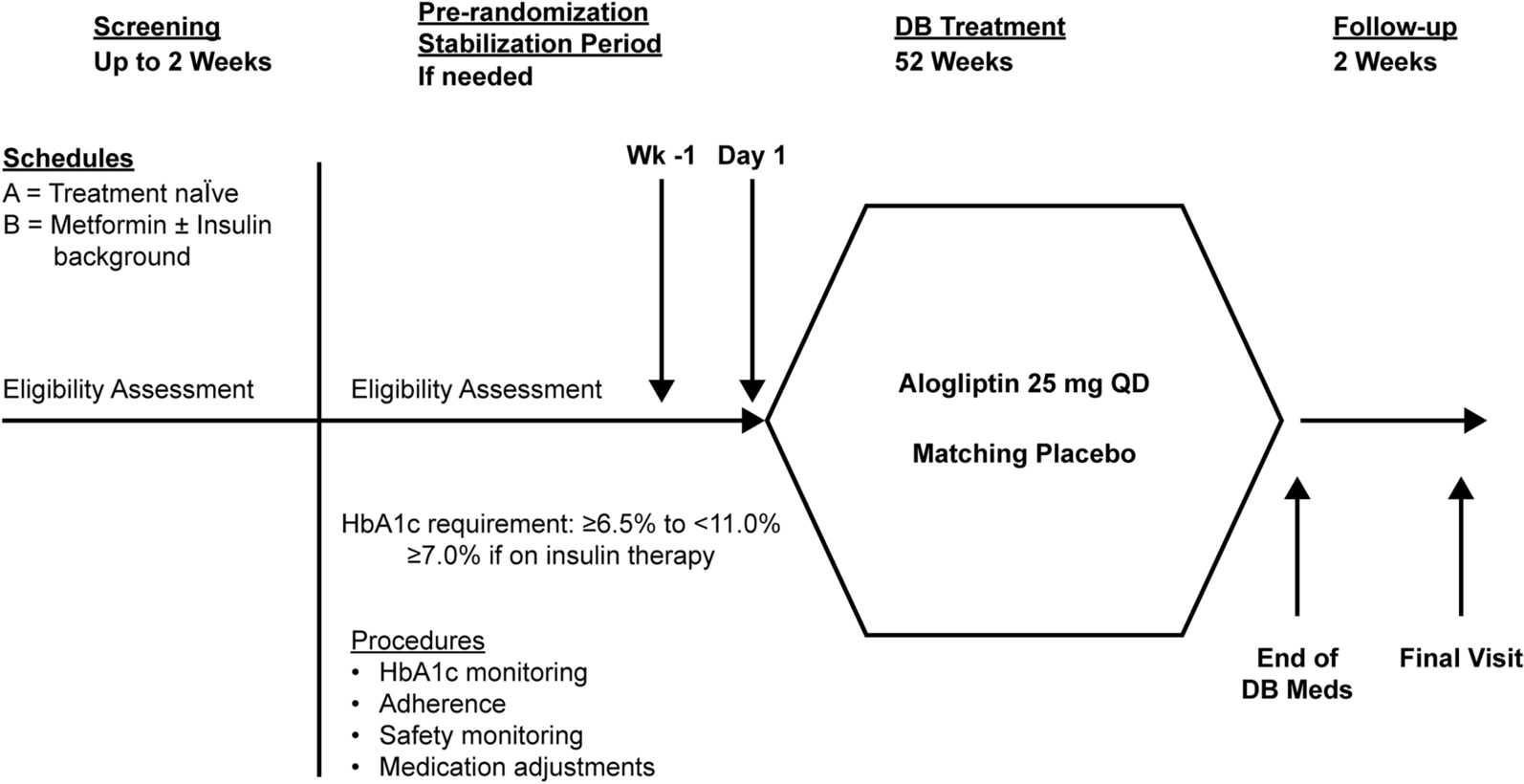A Randomized Phase 3 Study Evaluating the Efficacy and Safety of Alogliptin in Pediatric Participants with Type 2 Diabetes Mellitus
