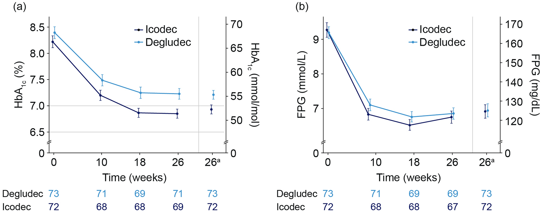 Once-Weekly Insulin Icodec Versus Once-Daily Insulin Degludec in Insulin-Naive Chinese Participants with Type 2 Diabetes: A Post Hoc Analysis of ONWARDS 3