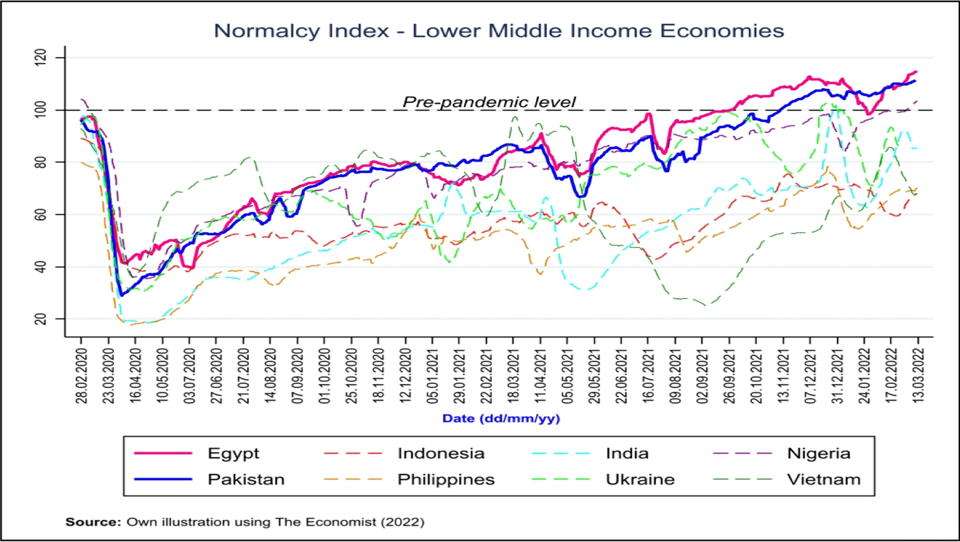 Understanding the ability of households to cope with economic shocks: an empirical study of Pakistan during the COVID-19 pandemic