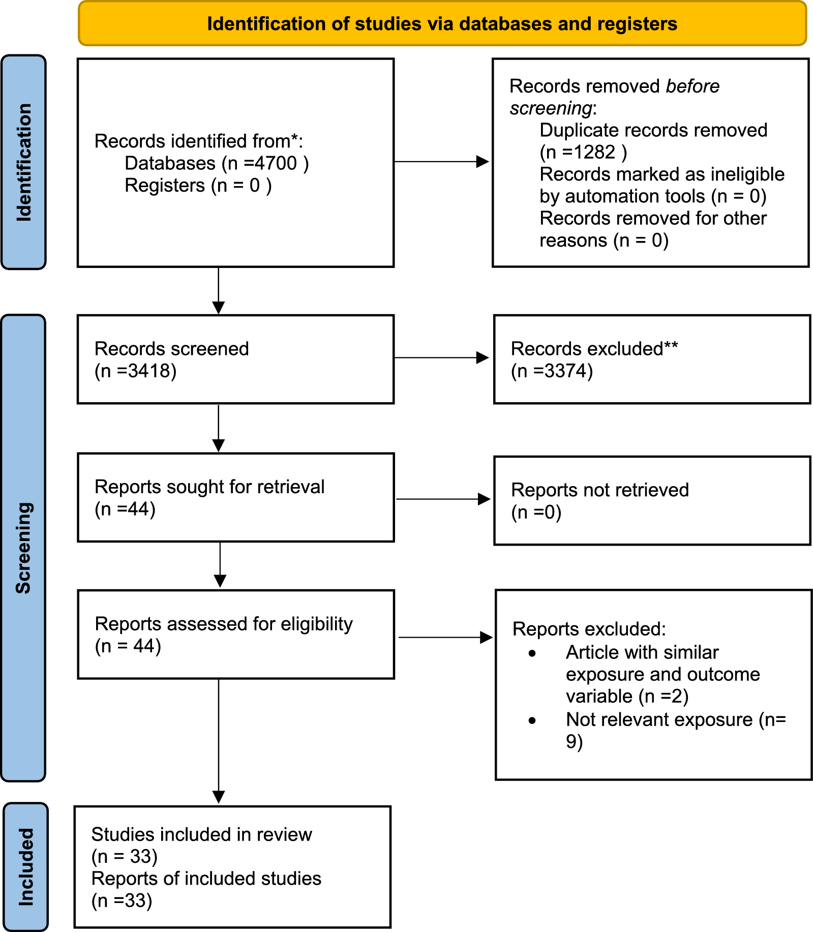 Ultra-processed foods and risk of declined renal function: a dose–response meta-analysis of 786,216 participants