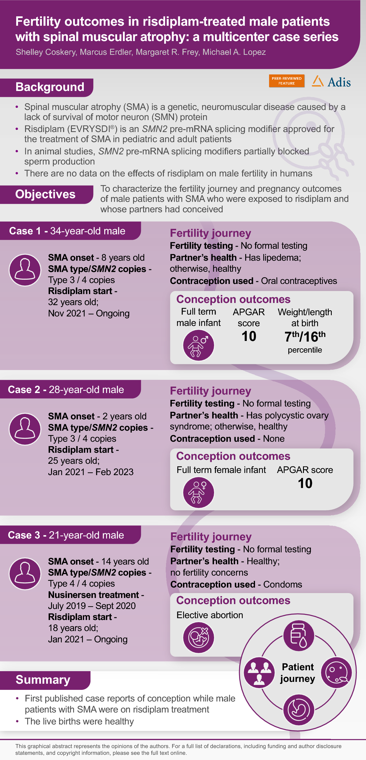 Fertility Outcomes in Risdiplam-Treated Male Patients with Spinal Muscular Atrophy: A Multicenter Case Series