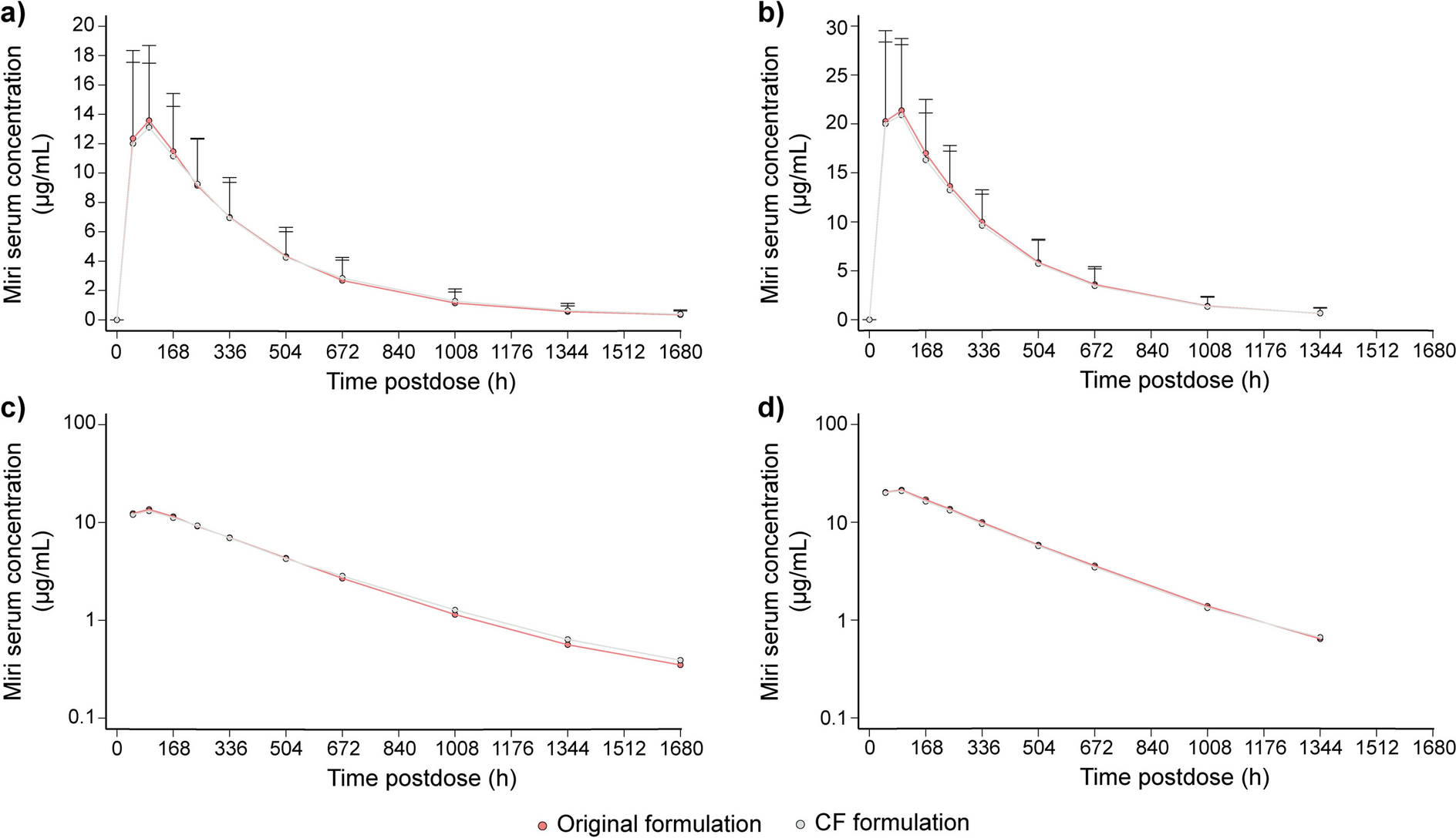 Pharmacokinetic Comparability and Safety Between Original and Citrate-Free Mirikizumab Formulations for Subcutaneous Injections: Results from Three Clinical Trials