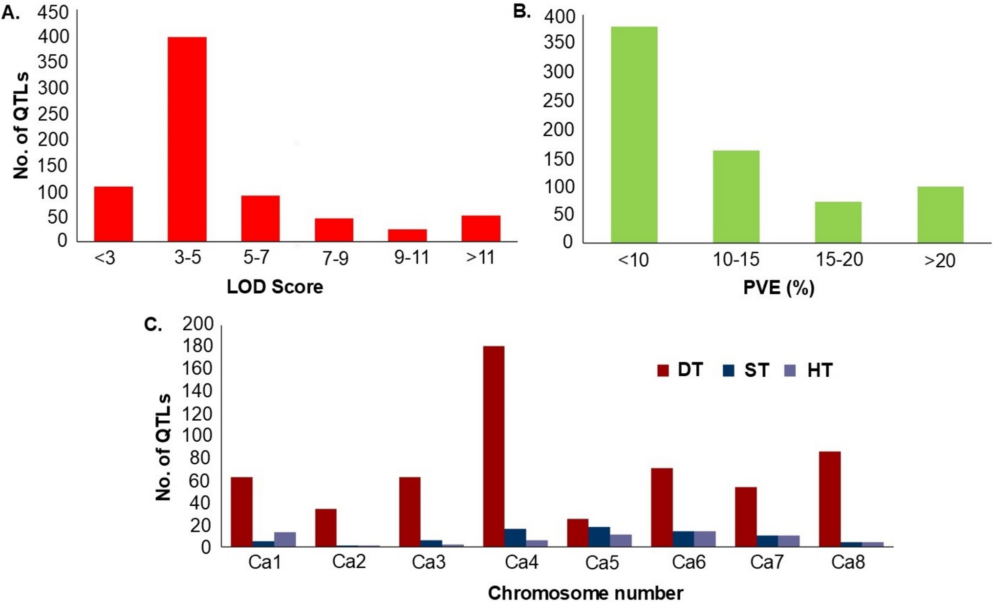 Meta-analysis of QTLs for drought, heat, and salinity tolerance identifies high-confidence MQTLs and candidate genes in chickpea ( L.)