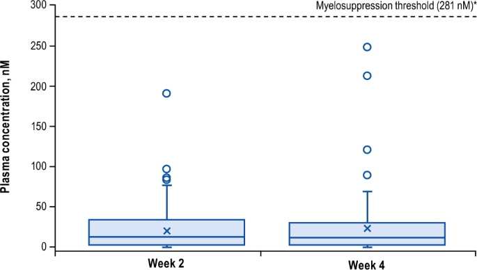 Safety and Tolerability of Ruxolitinib Cream in Adolescents with Mild-to-Moderate Atopic Dermatitis: Results From a 1-Year, Phase III, Open-Label Study