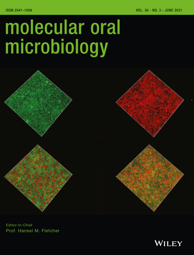 Post‐translational modification of Streptococcus sanguinis SpxB influences protein solubility and H2O2 production