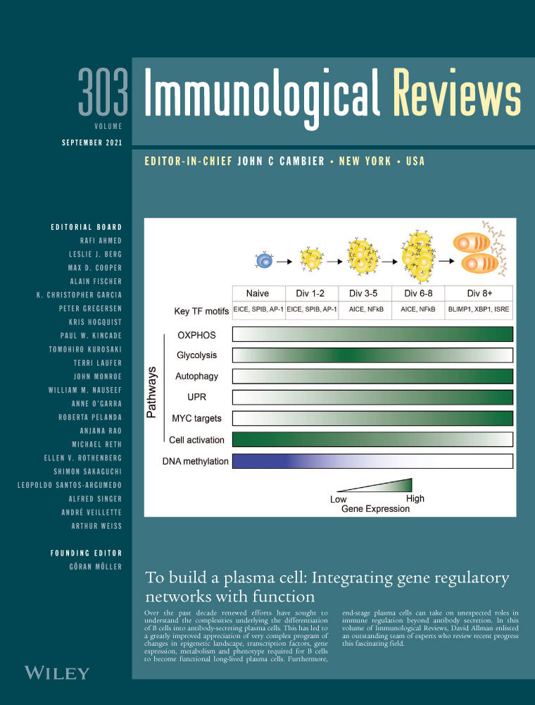 What sequencing technologies can teach us about innate immunity*