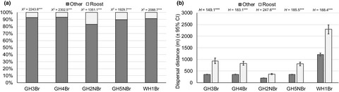 Roost site use by Great (Buceros bicornis) and Wreathed (Rhyticeros undulatus) Hornbill and its implications for seed dispersal
