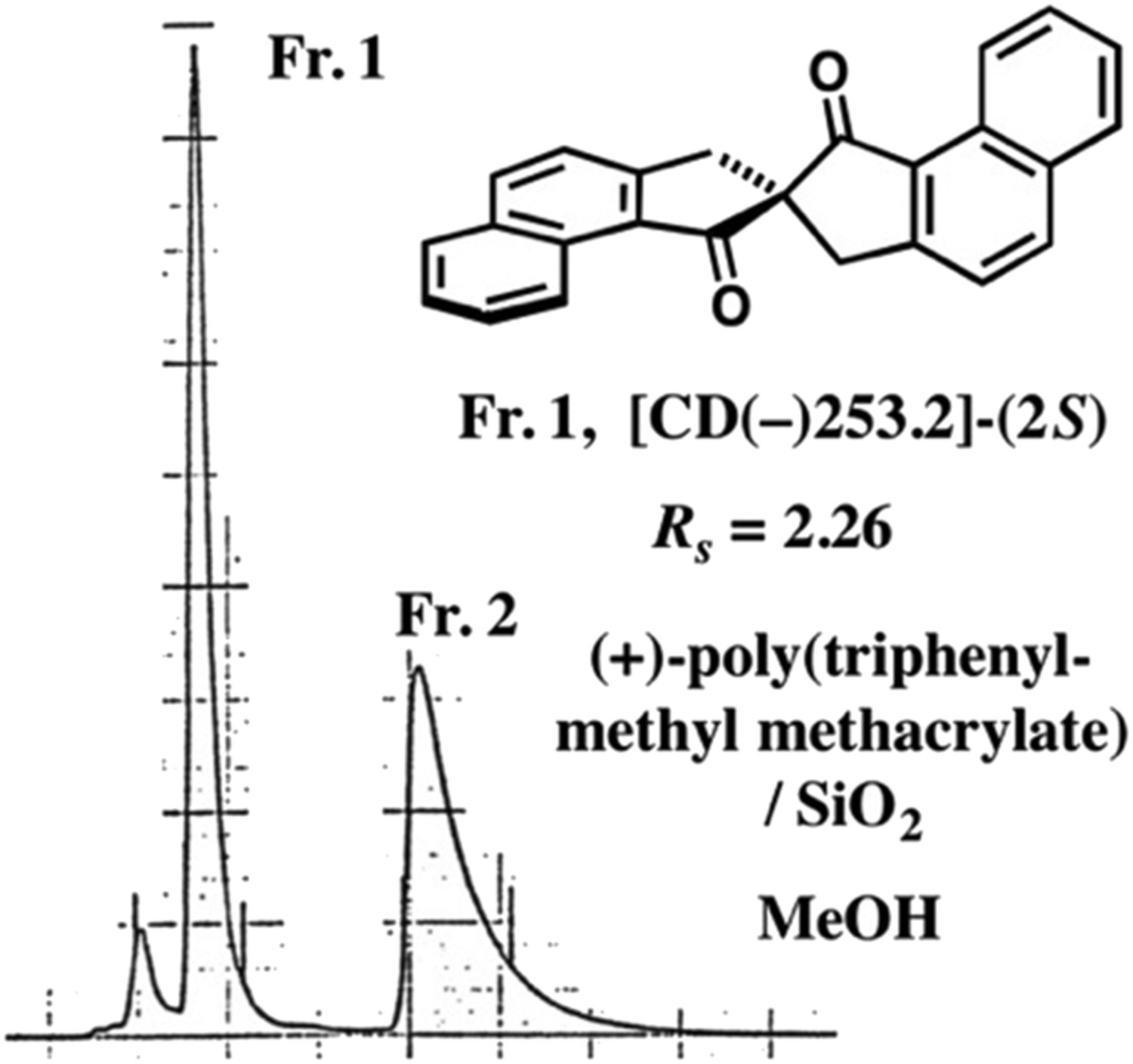 Chiral organic stereochemistry: Chiral HPLC, chiral auxiliaries, CD spectroscopy, X‐ray crystallography, and light‐powered chiral molecular motors