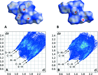 Co(NCS)2(abpt)2 and Ni(NCS)2(abpt)2 [abpt is 4‐amino‐3,5‐bis(pyridin‐2‐yl)‐1,2,4‐triazole]: structural characterization of polymorphs A and B