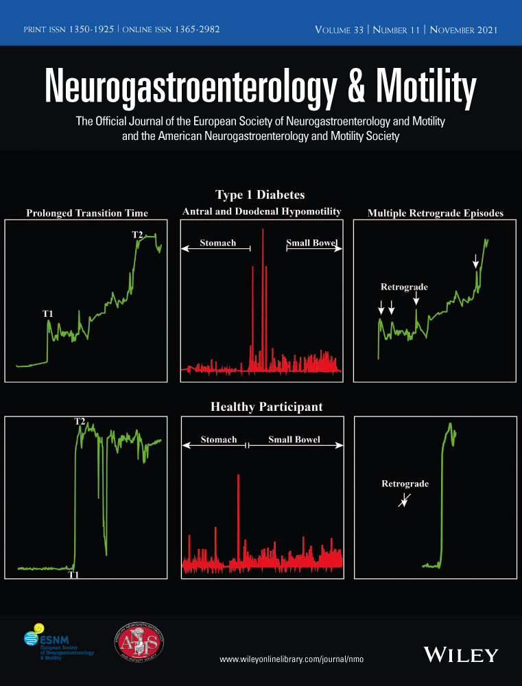 Digital health for functional gastrointestinal disorders