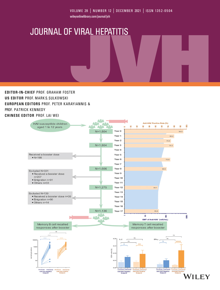 Improving disease knowledge is critical to eliminate hepatitis B