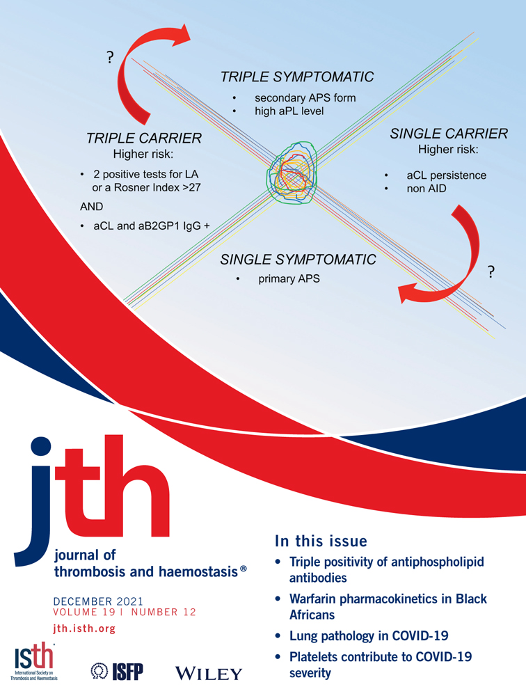 Thrombosis and Thrombocytopenia after HPV Vaccination