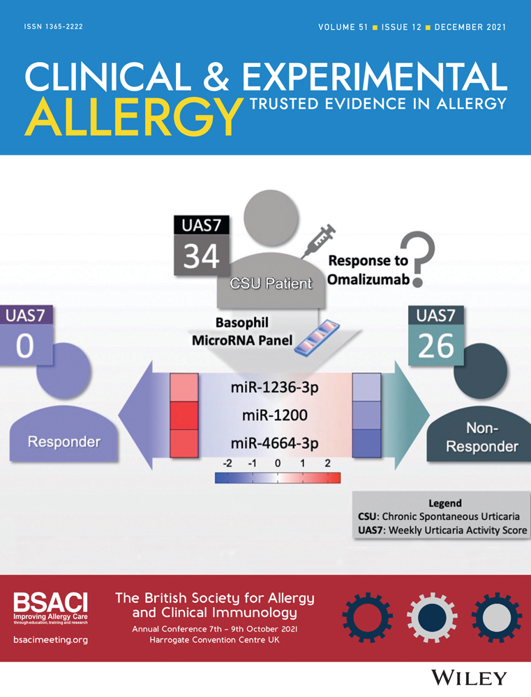 Revisiting Asian chronic rhinosinusitis in the era of type 2 biologics