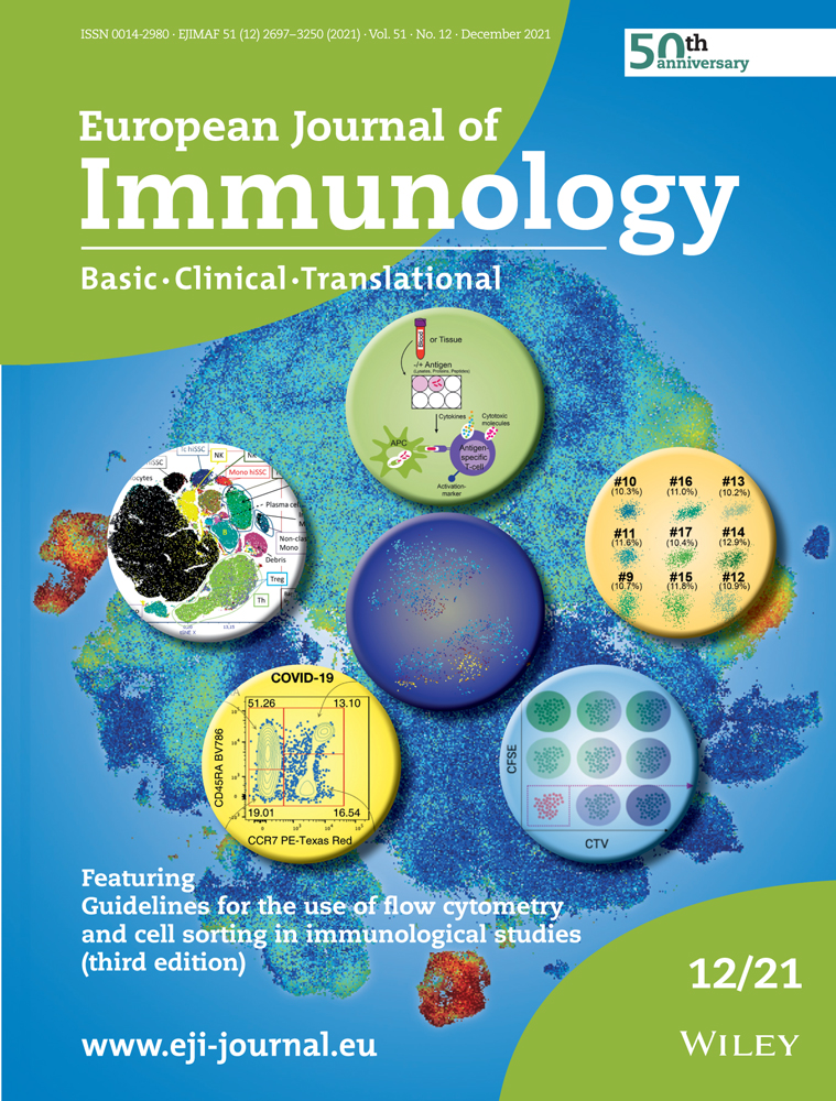 Phospholipase activity of Acyloxyacyl Hydrolase induces IL‐22‐producing CD1a‐autoreactive T cells in individuals with psoriasis