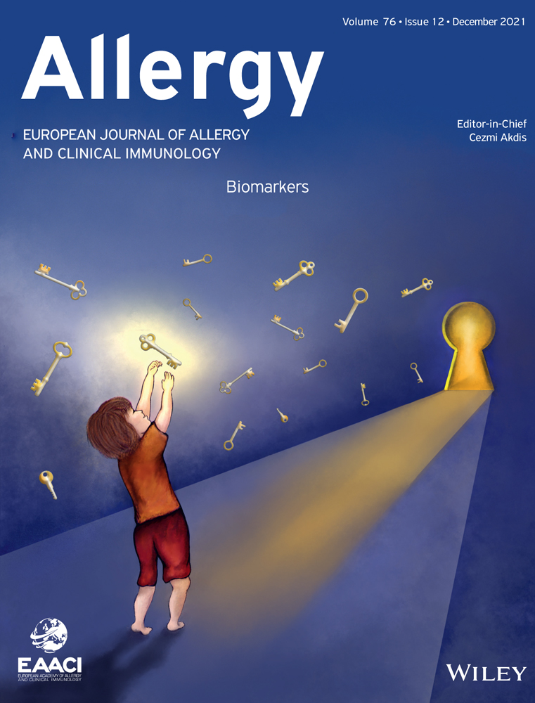 Development and validation of combined symptom‐medication scores for allergic rhinitis