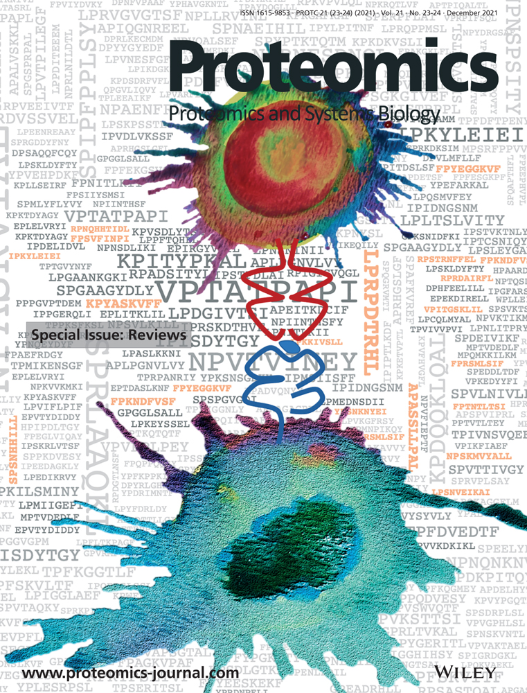 Quantitative proteomics revealed new functions of ALKBH4