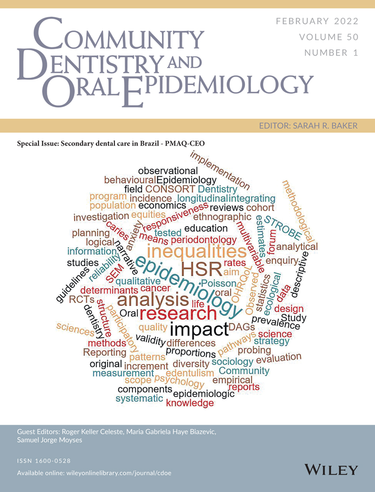 Pay‐for‐performance and dental procedures: A longitudinal analysis of the Brazilian Program for the Improvement of Access and Quality of Dental Specialities Centres